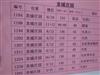 文苑花园1楼精装带杂物间