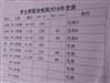 晋湖山庄4楼精装出售