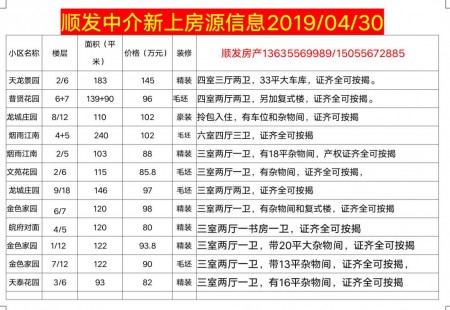 龙城庄园附近 精装修单元房