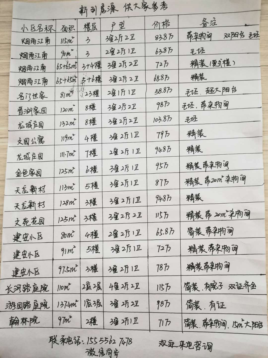 晋湖家园  105㎡ 91万元 4楼带5楼复试