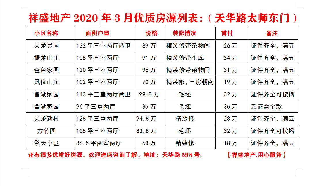 龙城庄园  146㎡ 112万元